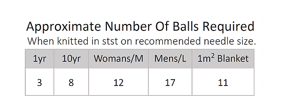 Yarn balls recommended diagram.